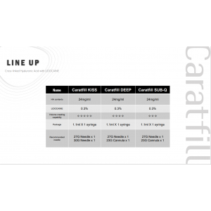 Caratfill filler Cross-linked Hyaluronic Acid - 1.1ml Korea Caratfill filler Cross-linked Hyaluronic Acid - 1.1ml Korea