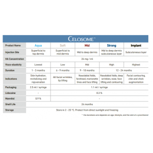 Celosome Cross-linked Hyaluronic acid dermal filler - 1.1ml 