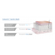 Celosome Cross-linked Hyaluronic acid dermal filler - 1.1ml Celosome Cross-linked Hyaluronic acid dermal filler - 1.1ml