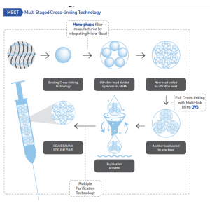 REJUBEAU HA STYLISH PLU hyaluronic acid filler with lidocaine - 1mL*1syringe S.Korea