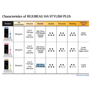 REJUBEAU HA STYLISH PLU hyaluronic acid filler with lidocaine - 1mL*1syringe S.Korea