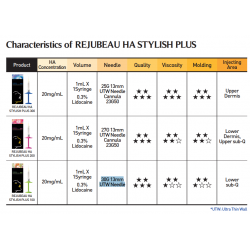REJUBEAU HA STYLISH PLU hyaluronic acid filler with lidocaine - 1mL*1syringe S.Korea
