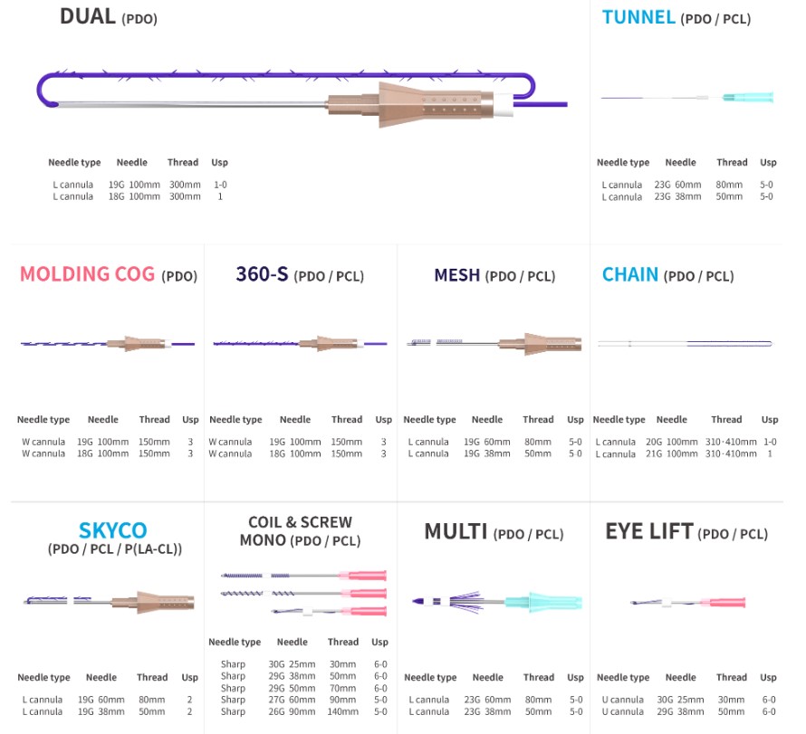 TIMEMACHINE PREMIUM THREAD MULTI THREAD CANNULA Korea - VIP of K ...